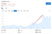 大师算命美国说不！欧洲想降俄油价格上限遭拒