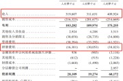 大师算命创智芯联拟赴港IPO，曾筹划A股上市