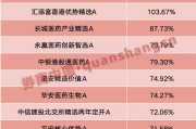 大师算命年内“翻倍基”率先出现！医药基金横扫半年业绩榜