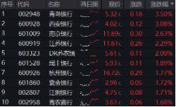 上车就走，银行ETF（512800）稳步5连阳，逼近前高！震荡市压舱石，险资持续扫(👽)货
