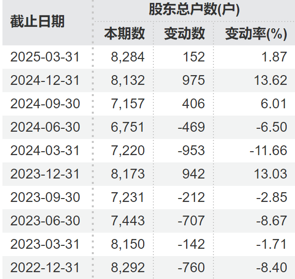 顶格重罚！*ST广道实控人被终(🔇)身市场禁入