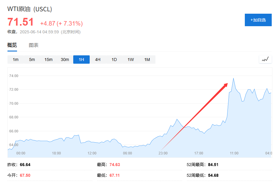 美国说不！欧洲想(♈)降俄油价格上限遭拒